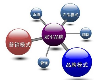 中國服裝行業最大的利潤在哪里？